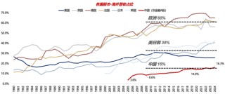 广发策略：26年A股估值有望打破历史规律、连续3年提升