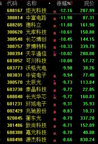 刚刚，跳水！原因找到了！