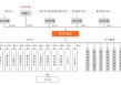 摩尔线程IPO上市获受理：未发布新品对标H100