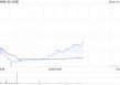 金力永磁拟回购1亿至2亿元的A股股份