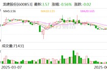 龙建股份：公司董事会及管理层始终高度重视市值管理工作