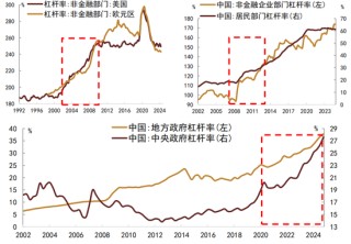 中金：如何正确看待利率风险？