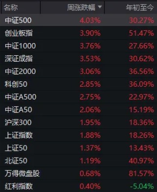 2025年最后三个交易日，股民需要注意什么？