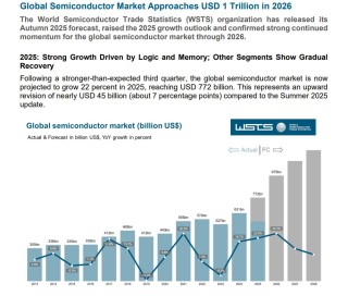 AI算力与存储需求野蛮扩张! 半导体设备迎接超级周期，上演新一轮牛市