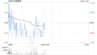 国泰海通：维持易鑫集团目标价3.91港元 评级“增持”