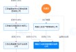 ST联合拟收购润田实业100%股权，停牌前股价涨停