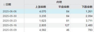 当你觉得炒股很难，不妨想想最近的马斯克