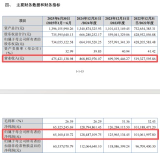 “高中签率”新股，又来了！