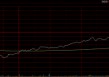 港股午后企稳回升，这个概念突然火了，龙头逆市狂飙超60%，A股会抄作业吗？
