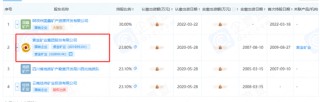 豪掷280亿！万亿矿业巨头拟收购非洲三座金矿，旗下公司为四川黄金第三大股东→