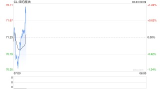 伊朗革命卫队威胁不会让石油流出，油市神经紧绷，市场风云变幻，注意严控风险