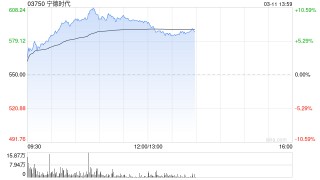 富瑞：微升宁德时代目标价至689港元 去年业绩远胜预期