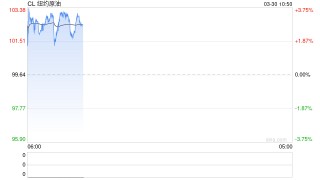 光大期货：3月30日能源化工日报