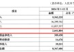 薪酬数据三次变更，华兴银行高管薪资成谜