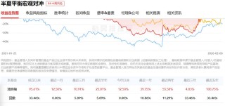 炸锅！李蓓发文怒怼前夫，但斌点评：长期业绩说话