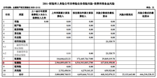 众惠相互保靠“贷款配保险”赚翻了 投诉隐患浮上水面