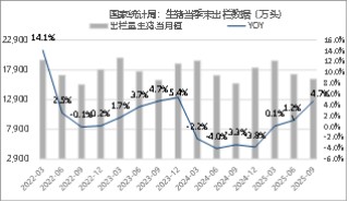 东海期货生猪月度策略报告|猪价超跌后低估值及政策稳定预期增强