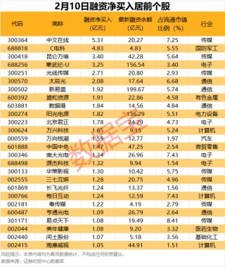 160余家机构调研这只战略金属股