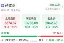 今天A股高开低走，全市场超3200只个股下跌，这一板块多股涨停→