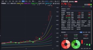 12天9板 大牛股最新公告！多只热门股提示风险……