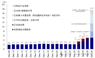 中金：4月2日关税可能怎么加？中国影响几何
