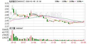 包钢股份：公司目前没有应披露的重组计划