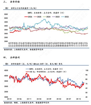 【沥青日报】沥青期货价格高位抗跌，关注新一轮谈判结果