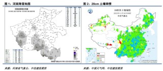 花生：拉锯战持续，新一轮压力测试将至