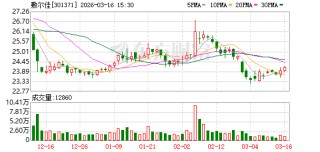 敷尔佳：截至2025年前三季度末线上和线下的收入比例是有改善的