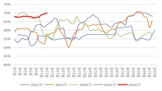 长安期货：中东局势升温，甲醇持续走强