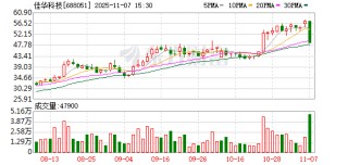 佳华科技龙虎榜数据（11月7日）