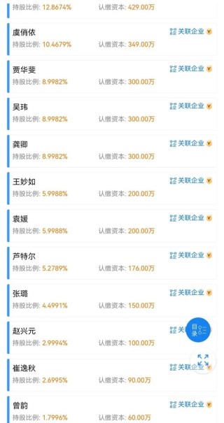 永赢基金员工持股名单！