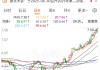 拟中期分红，常熟银行首次！刚分红7.5亿，股价创7年半新高