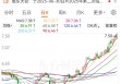 拟中期分红，常熟银行首次！刚分红7.5亿，股价创7年半新高