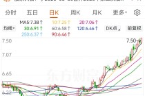拟中期分红，常熟银行首次！刚分红7.5亿，股价创7年半新高