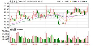 北京君正：公司新制程的产品可以应用于智能座舱、智能驾驶等多种场景