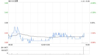 国盛证券：维持滔搏“买入”评级 卓越零售能力与高分红回馈