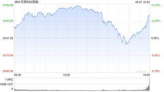 特朗普晒图：标普500与纳指“在特朗普的领导下”创新高