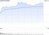午评：创指半日涨1.74% 军工概念延续涨势