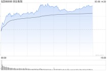午评：创指半日涨1.74% 军工概念延续涨势