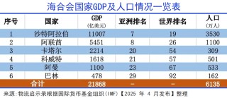 中东巨变：天堂地狱的交融之地