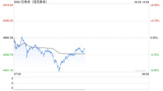 黄金“史诗级巨震”！疯涨行情戛然而止，现货黄金一度跌超9%，后市如何看待？