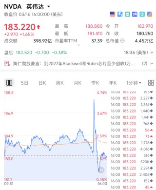 AI春晚，重磅产品，黄仁勋劲爆1万亿美元！