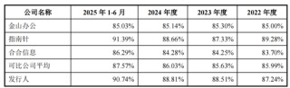 企查查IPO数据合规与技术领先遭监管追问，陈德强上调了会员费