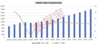 半年报抢先看，最高净利增330%+！国家药监局重磅举措，潜在受益股一览