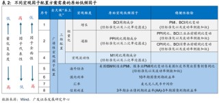广发证券：用宏观因子穿透资产
