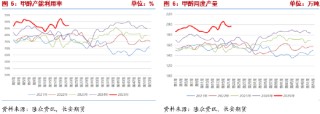 长安期货张晨：供强需弱情况延续 甲醇上行驱动有限