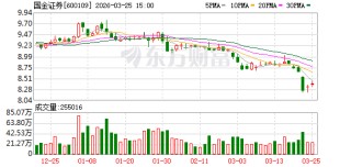 国金证券：2025年公司北交所业务情况请参见公司将于2026年4月24日披露的年报