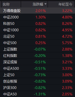 中信证券第3次出现巨额压单后，今天A股发生了这些变化