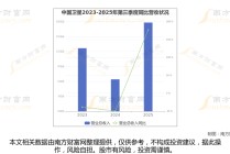 太空算力+卫星，商业航天最新8大核心龙头梳理，一篇文章全看懂